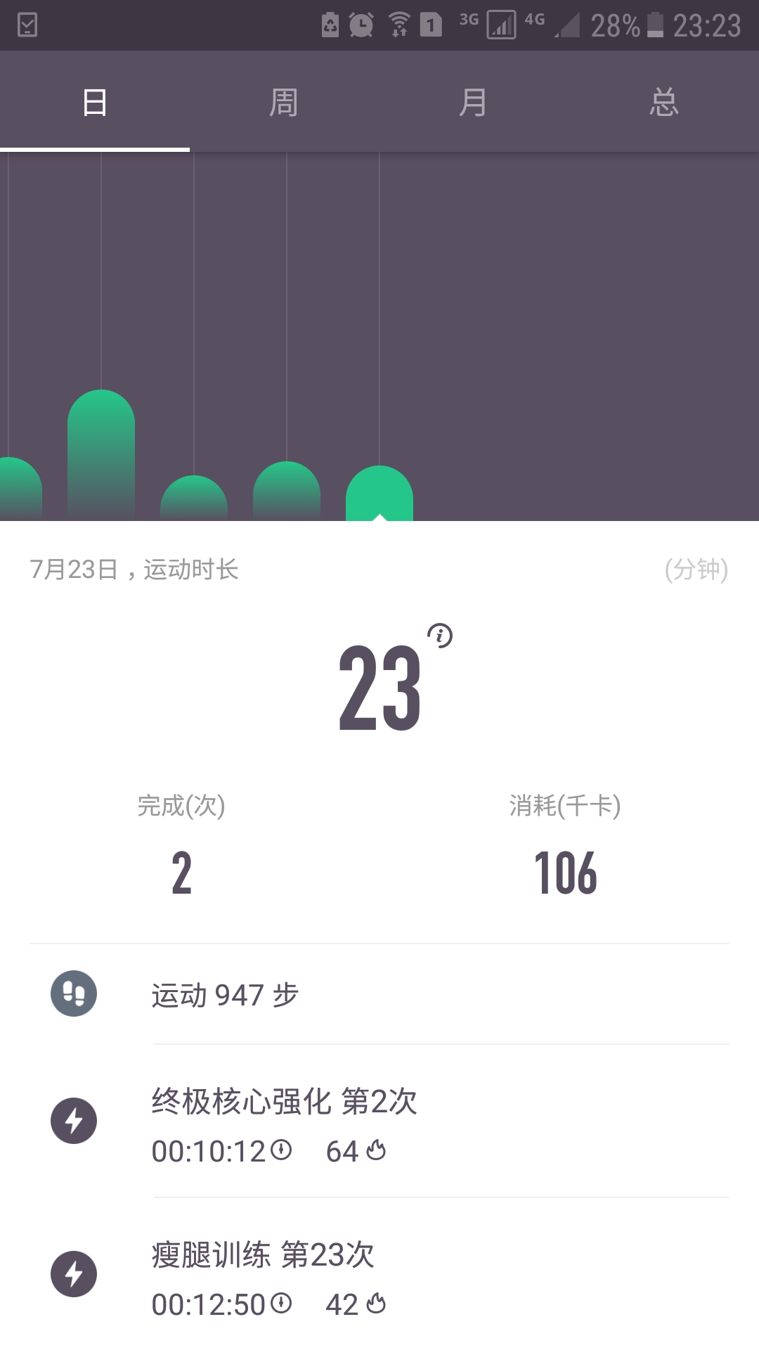 今天是运动活动打卡第一天(`)* 用手机app记录下运动